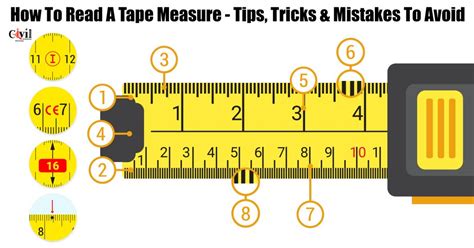 letter measuring tips